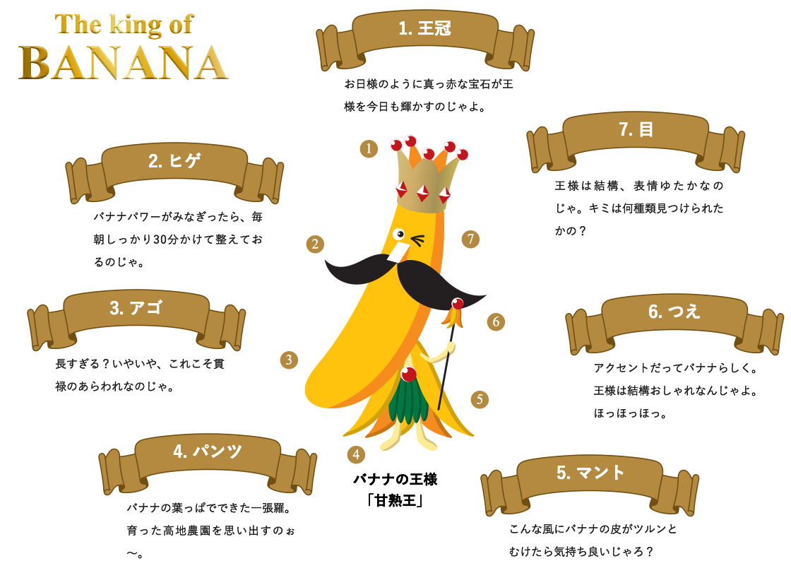 バナナ王国の王様 甘熟王 かんじゅくおう