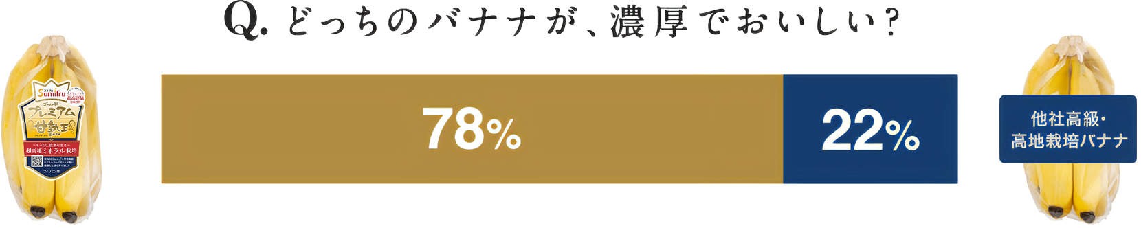 どっちのバナナが濃厚でおいしい？