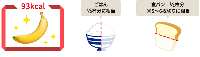 管理栄養士の監修付 バナナのカロリーと栄養まとめ バナナはスミフル