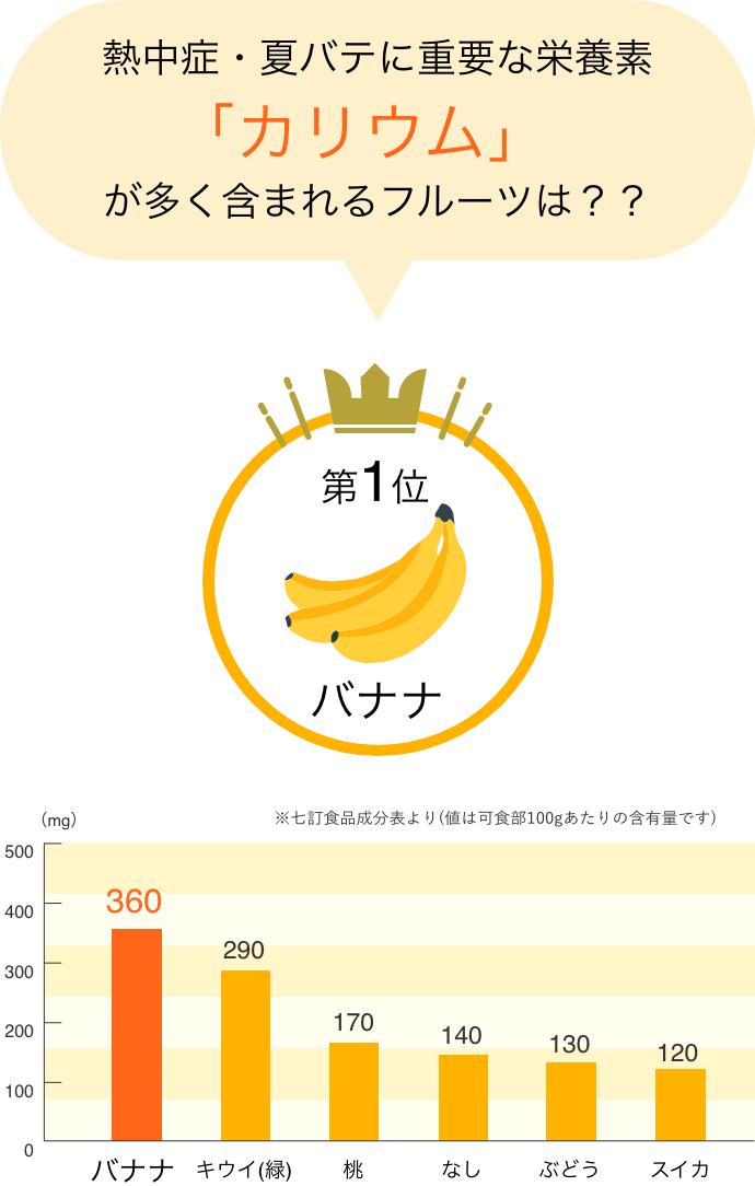 の 多い 食べ物 カリウム カリウムの働きと1日の摂取量